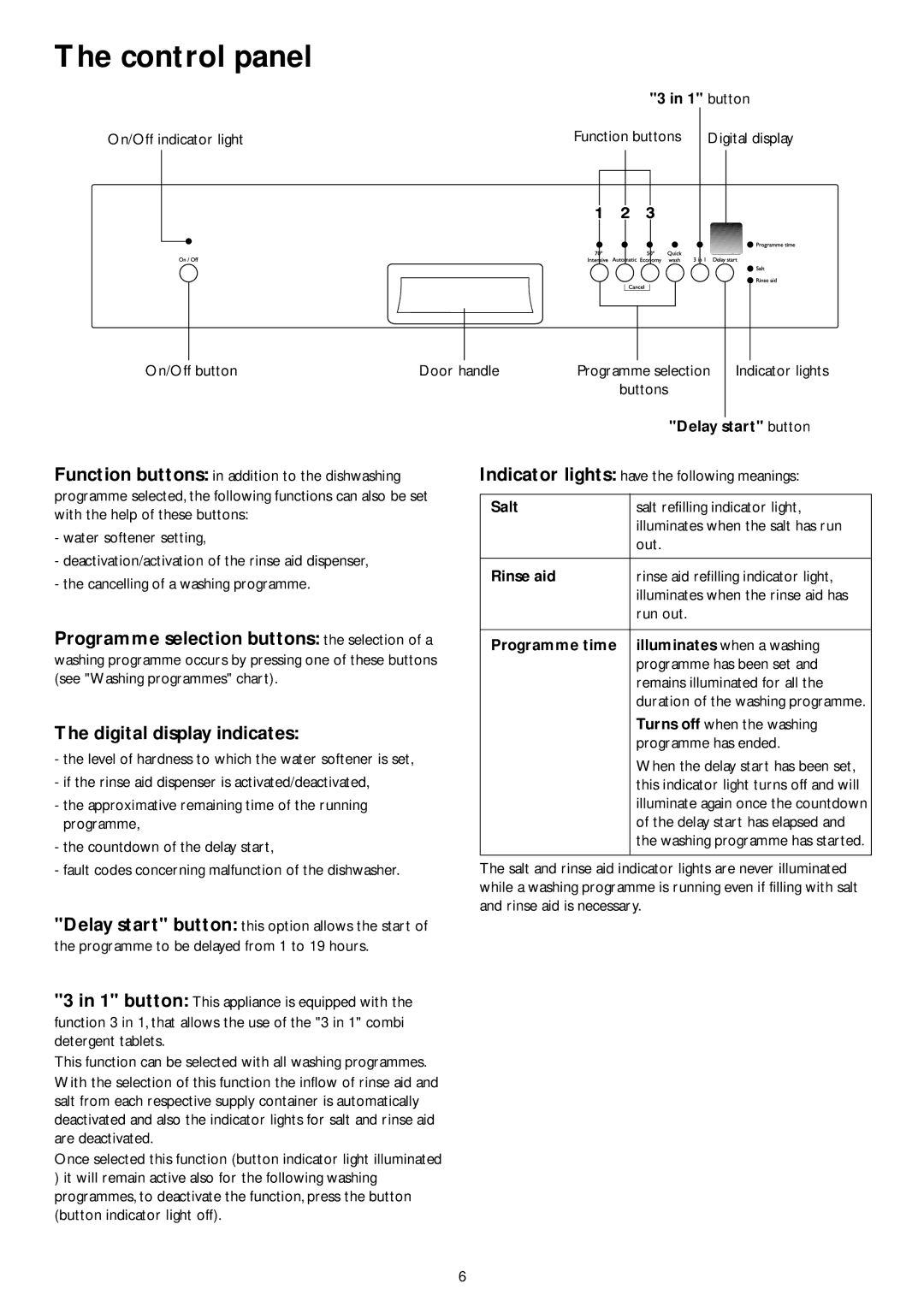 John Lewis JLDWW 1201 instruction manual Control panel, Digital display indicates 