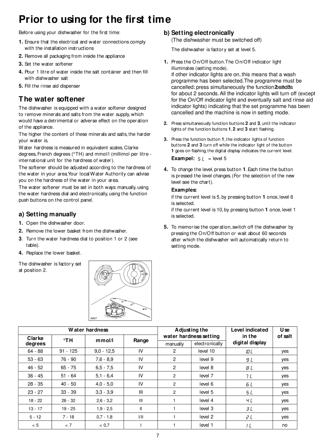 John Lewis JLDWW 1201 Prior to using for the first time, Water softener, Setting manually, Setting electronically 