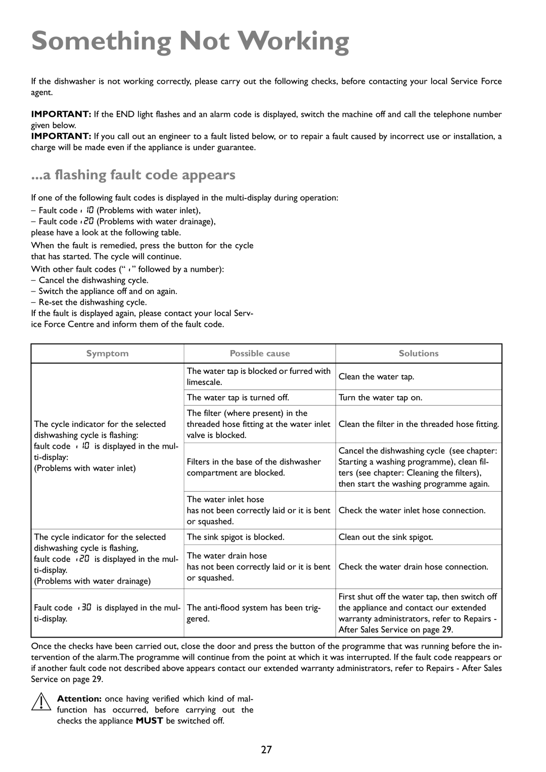 John Lewis JLDWW 1203 instruction manual Something Not Working, Flashing fault code appears 