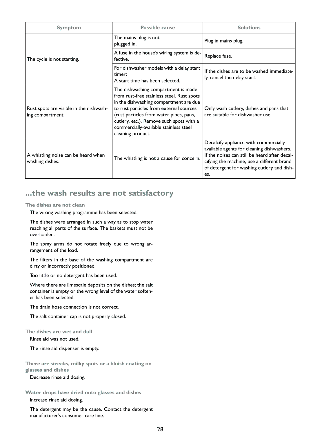 John Lewis JLDWW 1203 instruction manual Wash results are not satisfactory, Dishes are not clean 