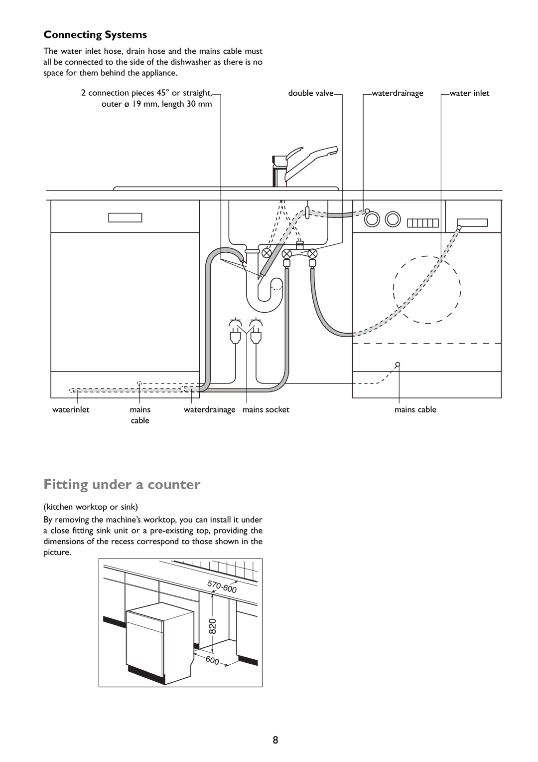 John Lewis JLDWW 1203 instruction manual Fitting under a counter, Connecting Systems 