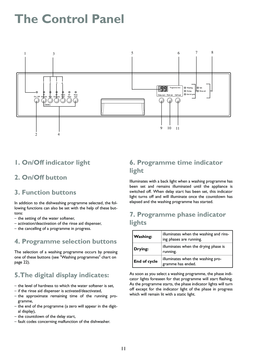 John Lewis JLDWW 1203 instruction manual The Control Panel, 1.On/Off indicator light 2.On/Off button, Function buttons 
