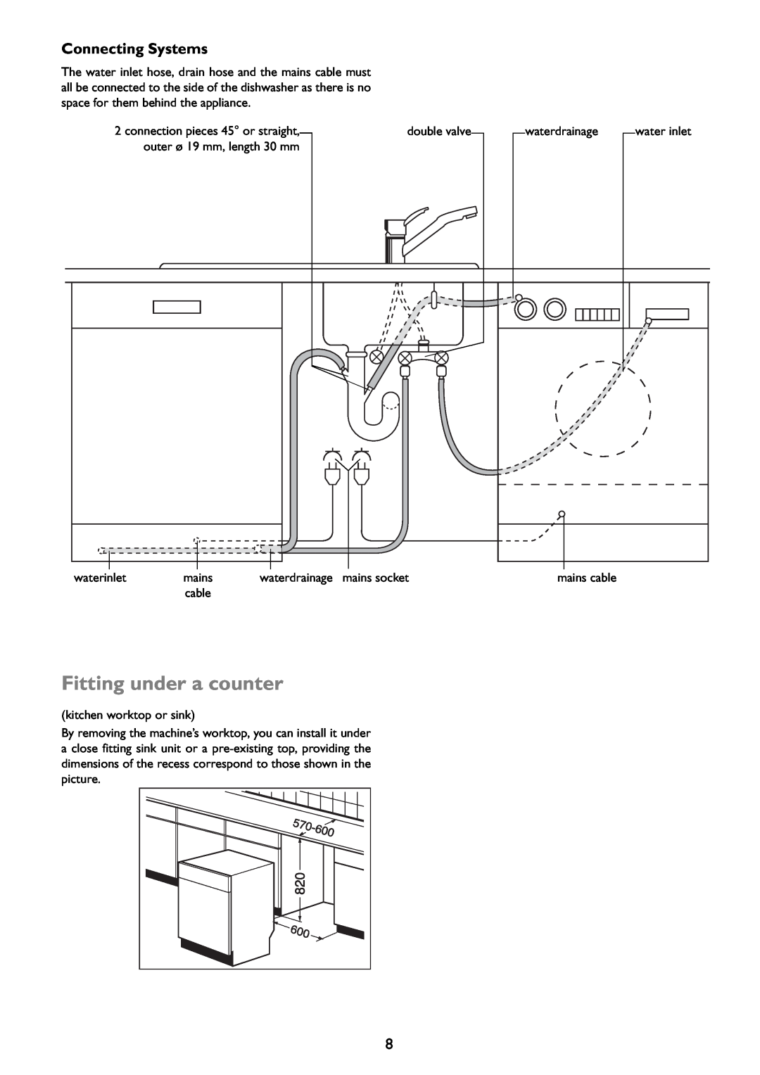 John Lewis JLDWW 1203 instruction manual Fitting under a counter, Connecting Systems 