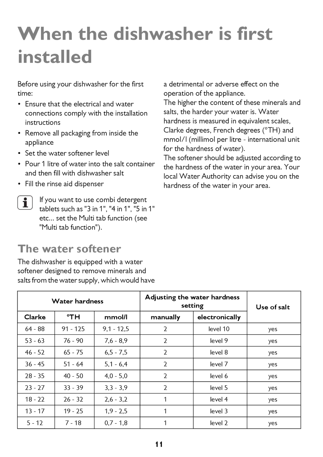 John Lewis JLDWW 1205 instruction manual When the dishwasher is first installed, Water softener, Use of salt 