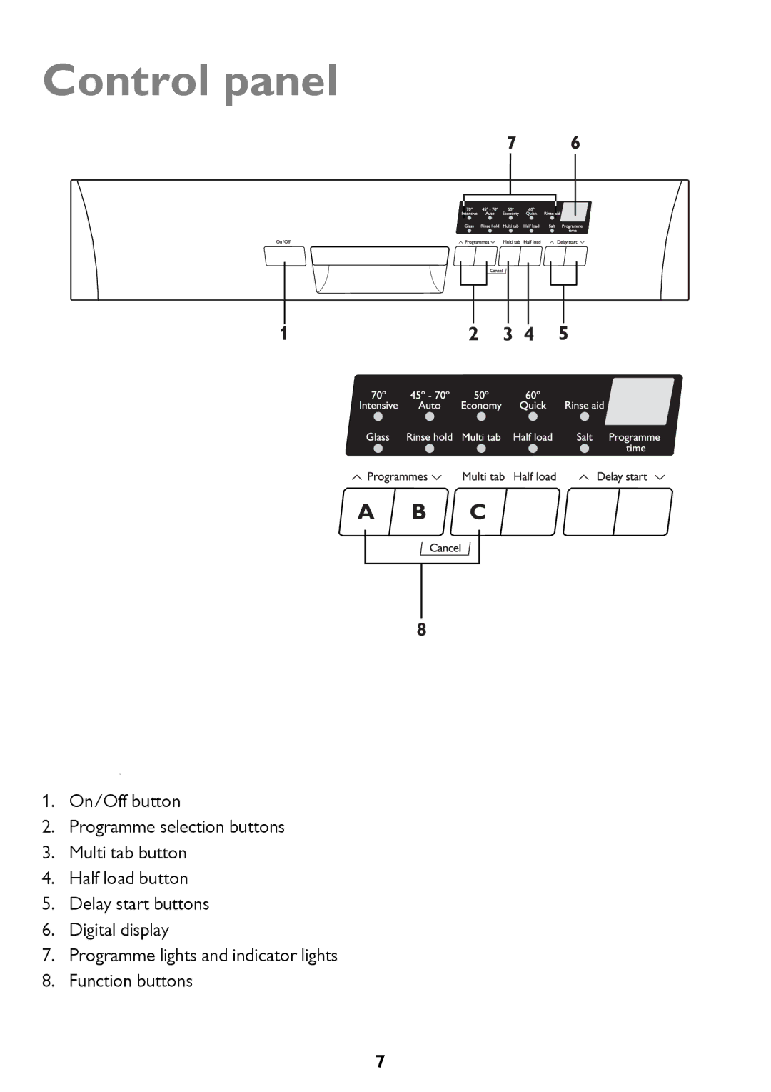 John Lewis JLDWW 1205 instruction manual Control panel 