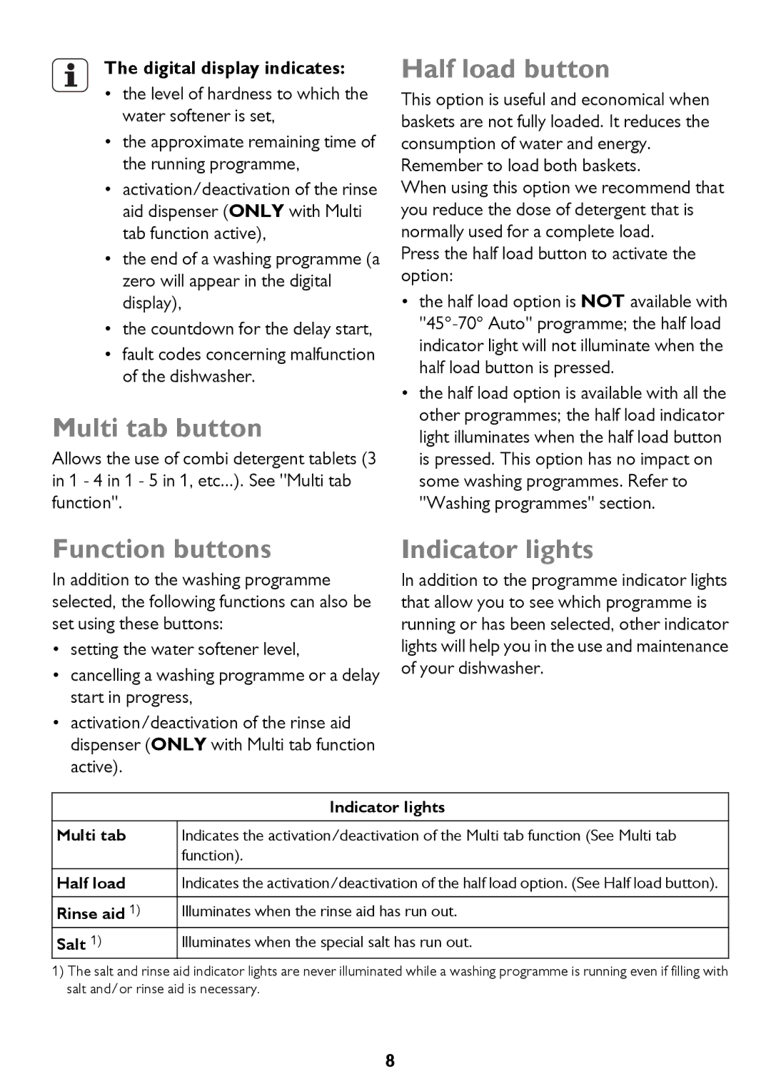 John Lewis JLDWW 1205 Multi tab button, Half load button, Function buttons, Indicator lights, Digital display indicates 