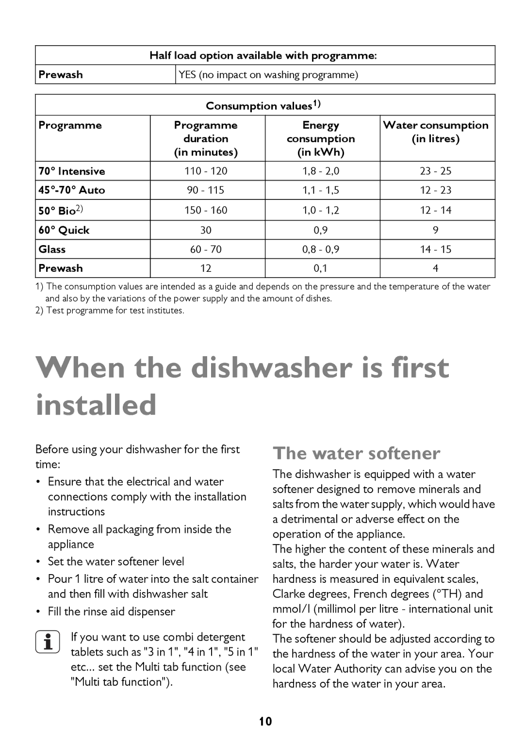 John Lewis JLDWW 1206 instruction manual When the dishwasher is first installed, Water softener 