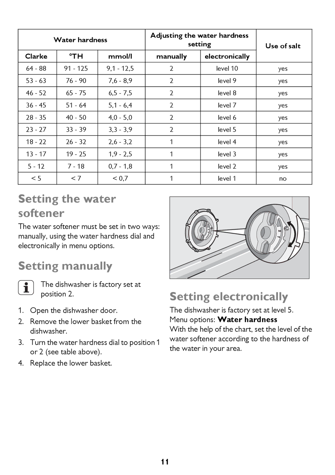 John Lewis JLDWW 1206 instruction manual Setting the water softener, Setting manually, Setting electronically 