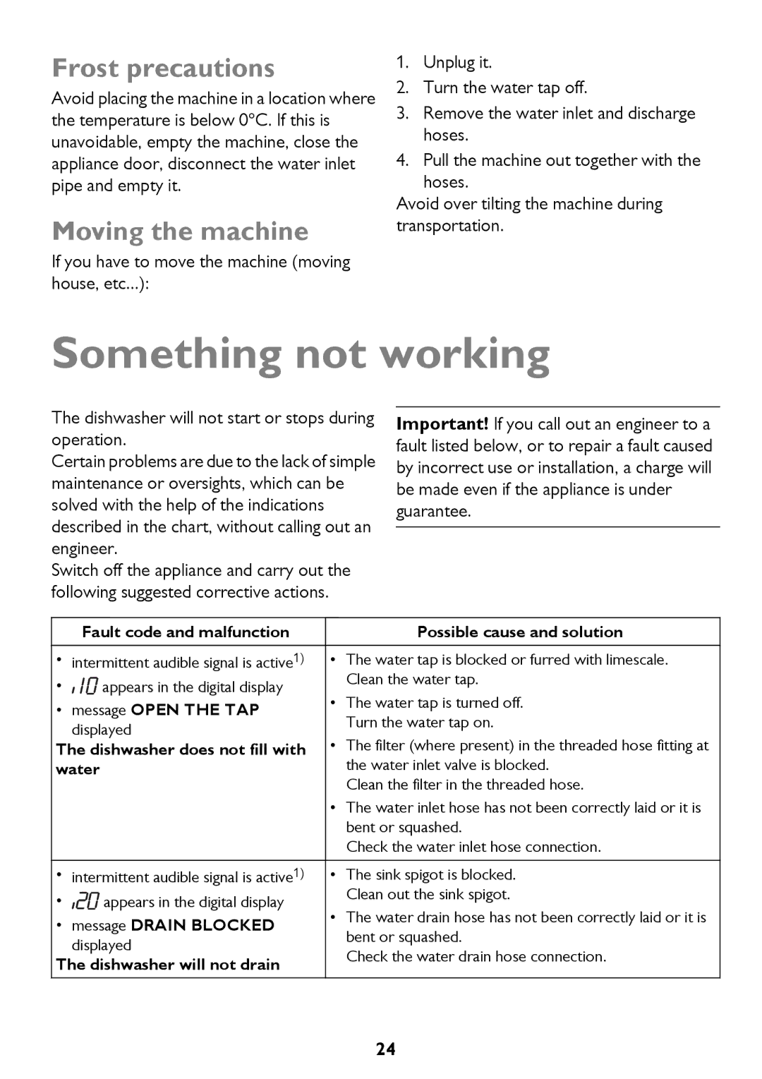 John Lewis JLDWW 1206 instruction manual Something not working, Frost precautions, Moving the machine 