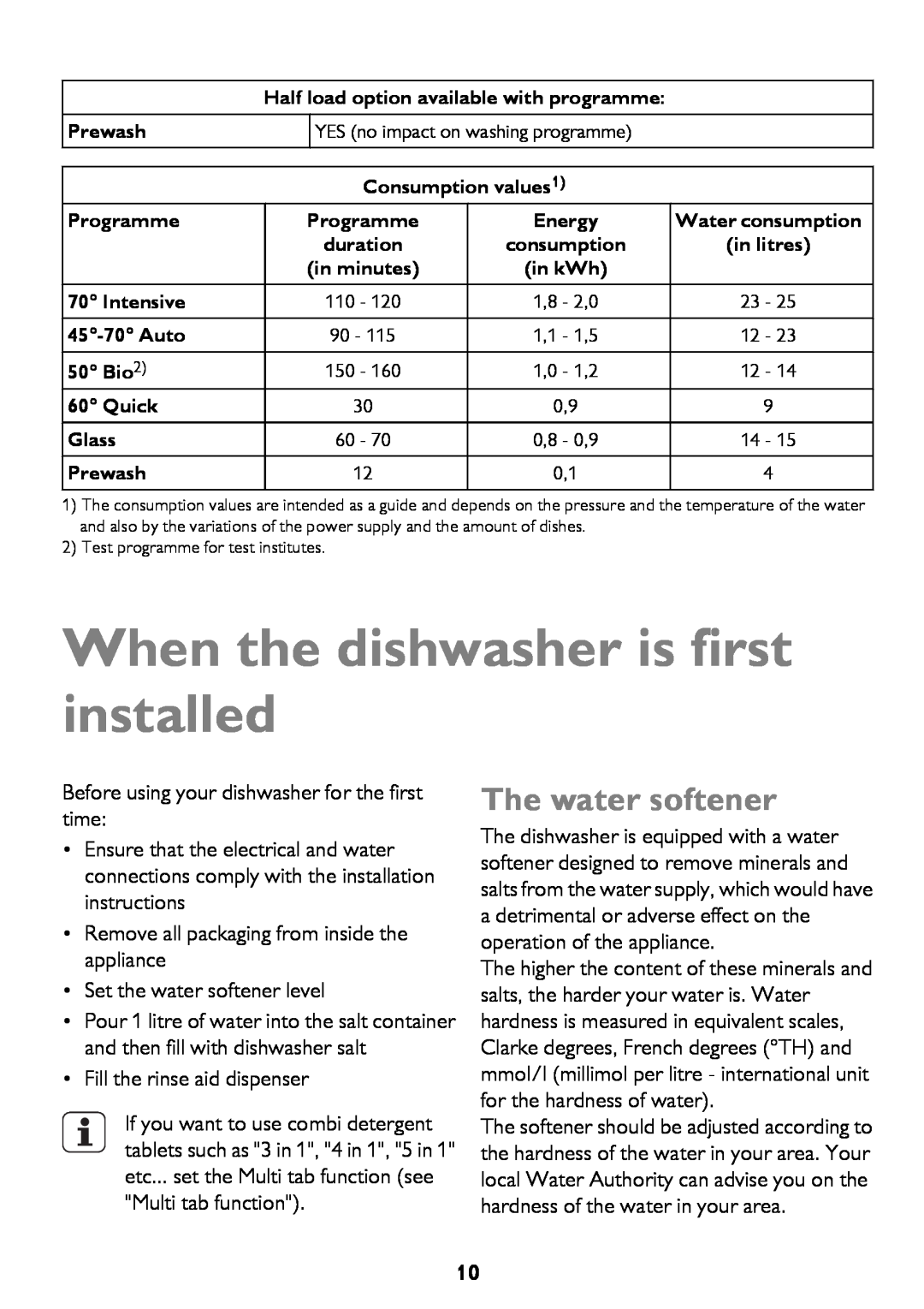 John Lewis JLDWW 1206 instruction manual When the dishwasher is first installed, The water softener 