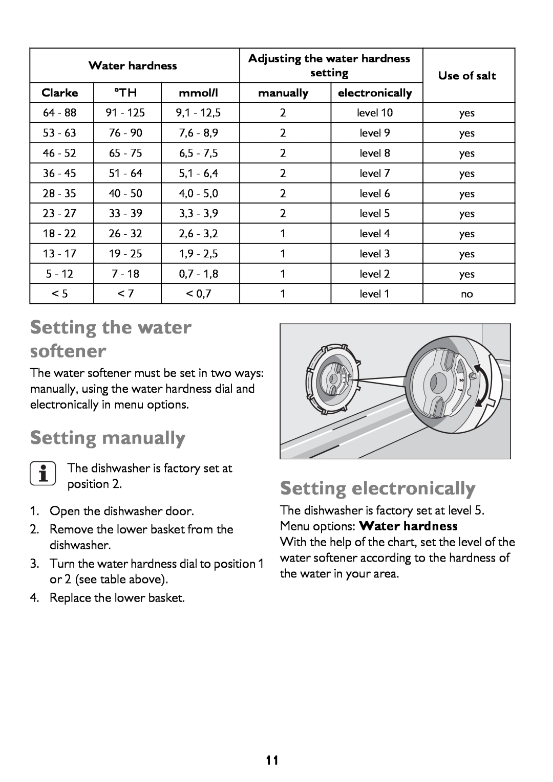 John Lewis JLDWW 1206 instruction manual Setting the water softener, Setting manually, Setting electronically 