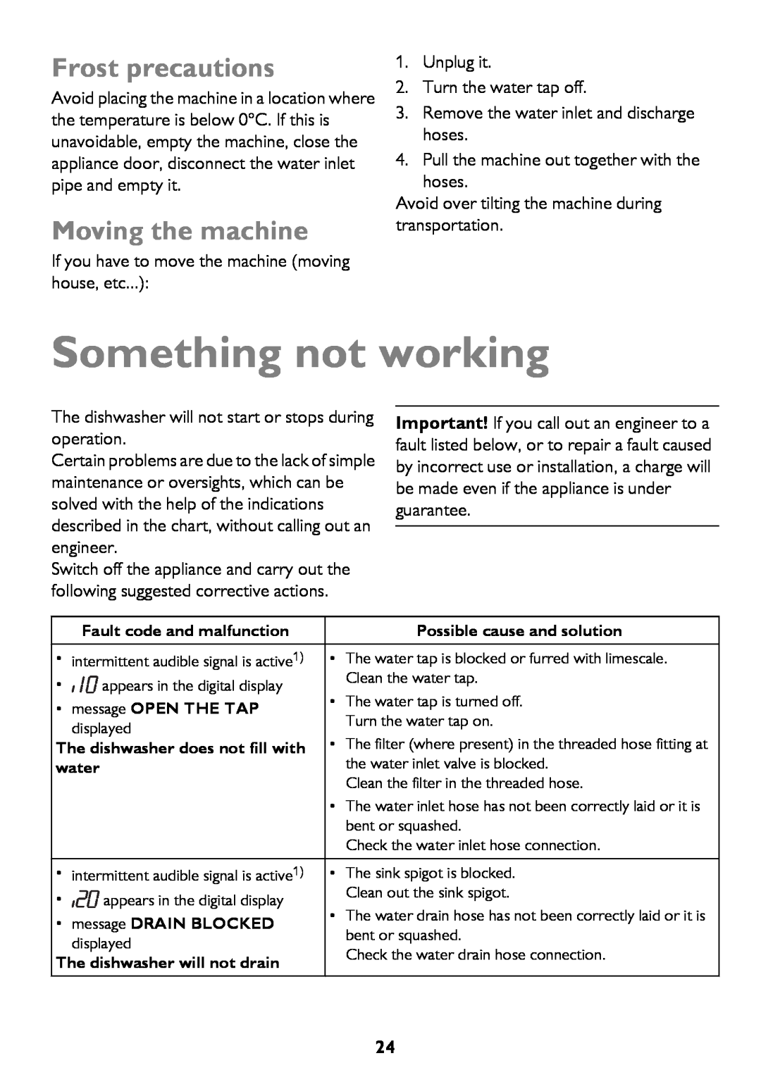 John Lewis JLDWW 1206 instruction manual Something not working, Frost precautions, Moving the machine 