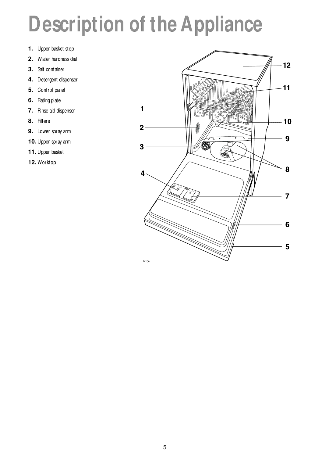 John Lewis JLDWW 905 instruction manual Description of the Appliance, Control panel, Rating plate, Filters 