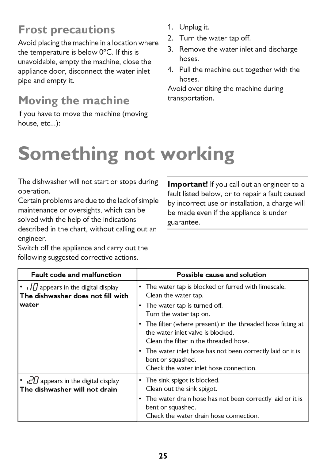 John Lewis JLDWW 906 instruction manual Something not working, Frost precautions, Moving the machine 