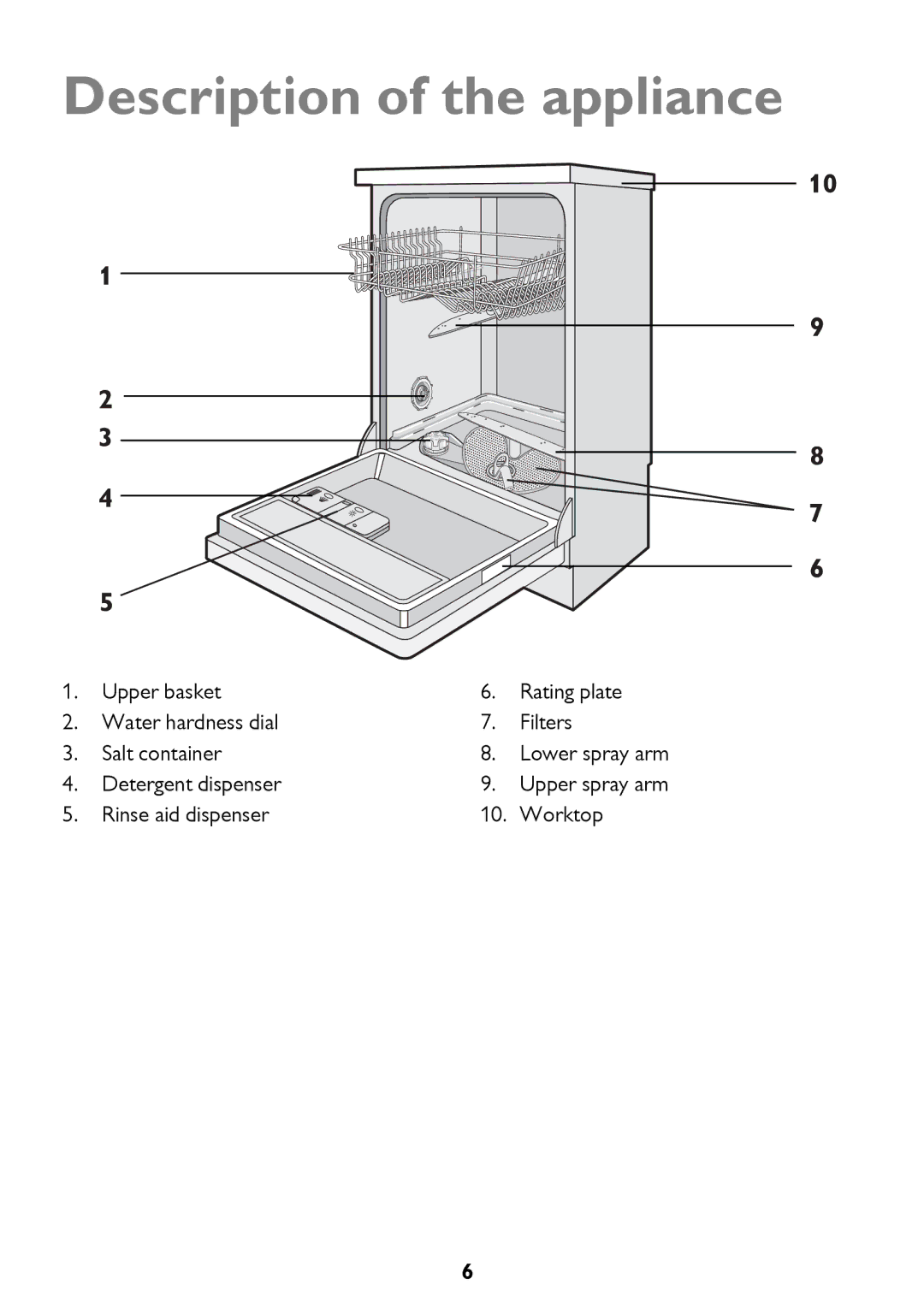 John Lewis JLDWW 906 instruction manual Description of the appliance 