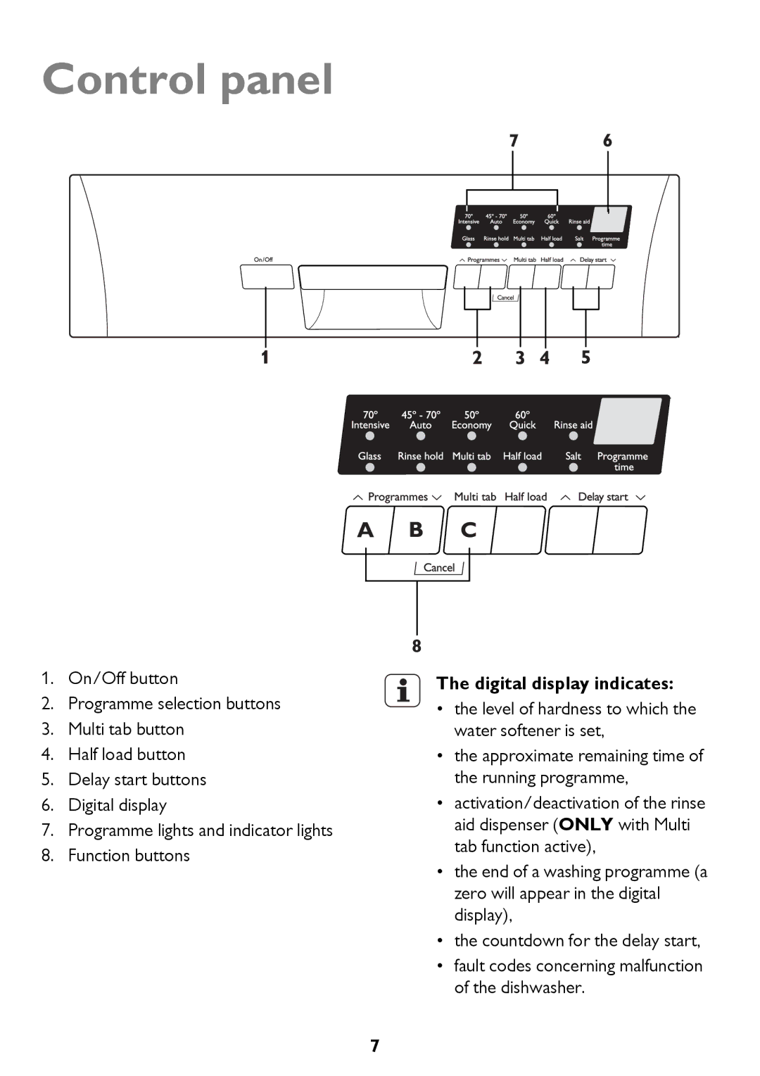 John Lewis JLDWW 906 instruction manual Control panel, Digital display indicates 