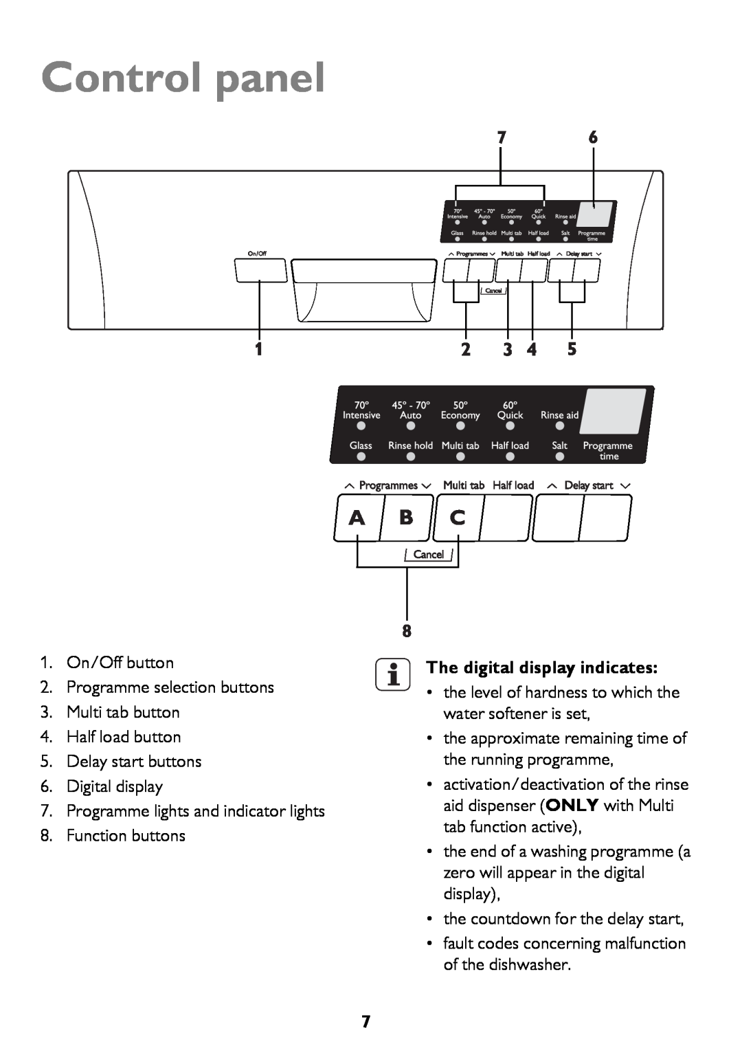 John Lewis JLDWW 906 instruction manual Control panel, The digital display indicates 