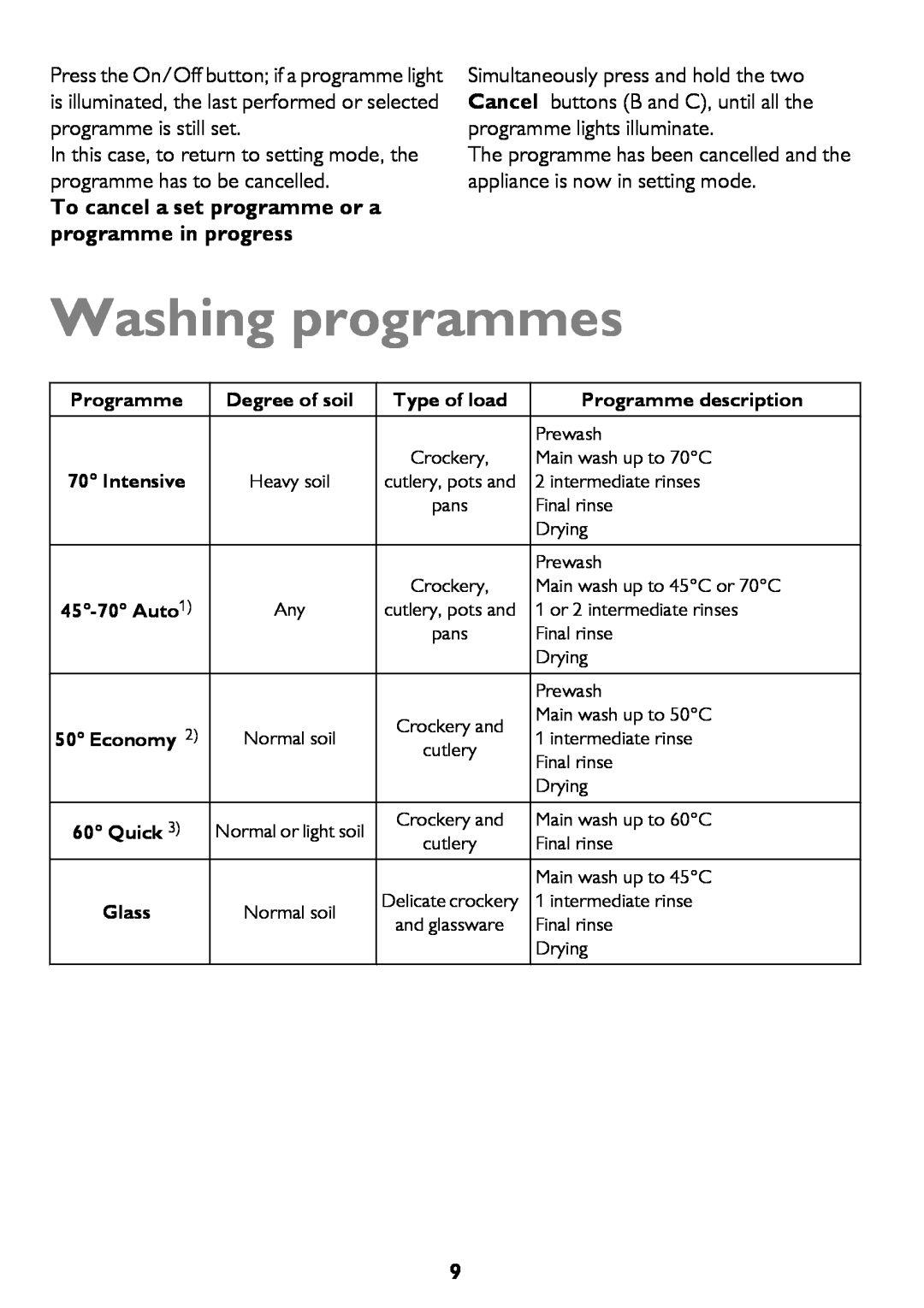 John Lewis JLDWW 906 instruction manual Washing programmes, To cancel a set programme or a programme in progress 