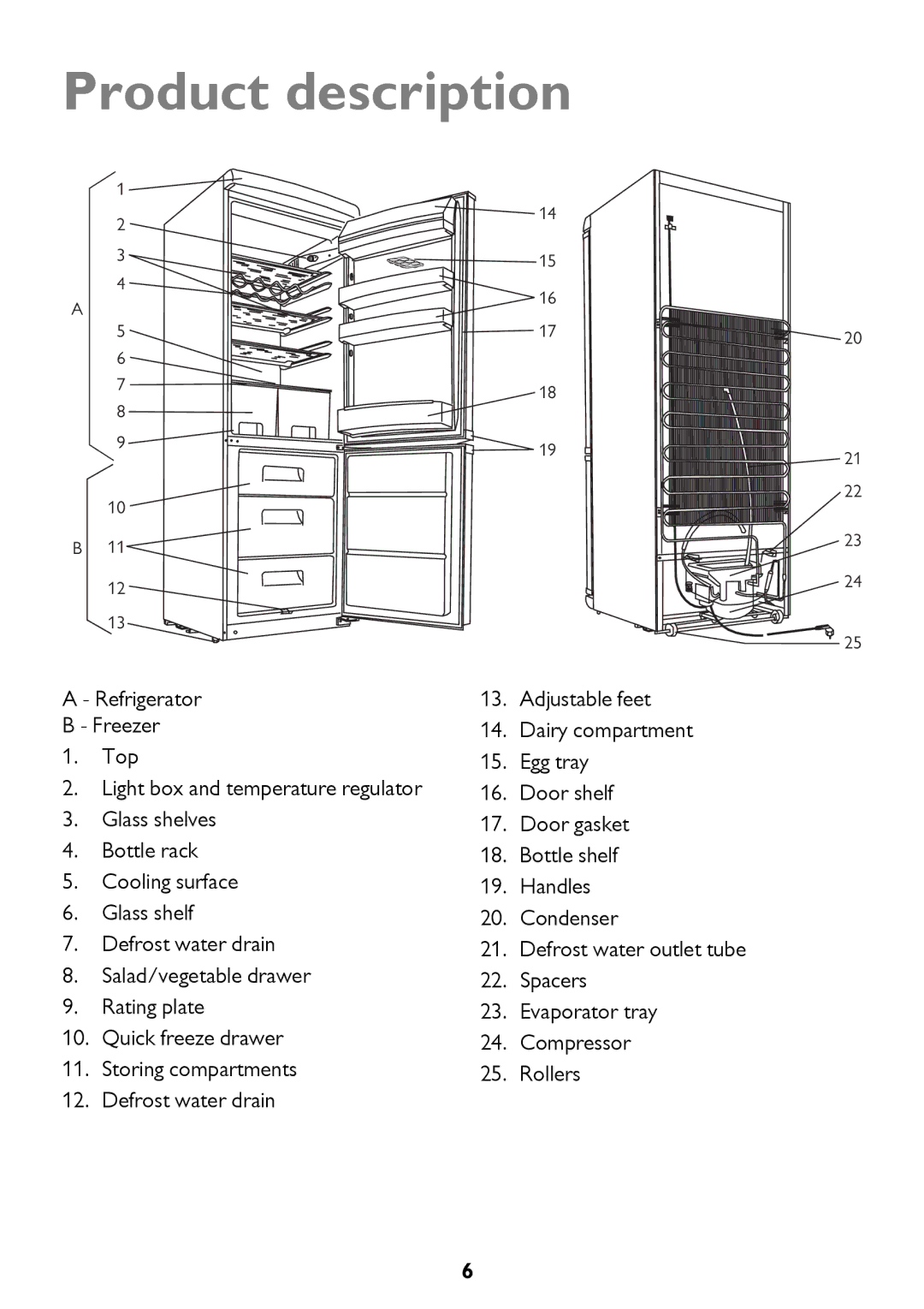 John Lewis JLFFIN175, JLFFW175 instruction manual Product description 