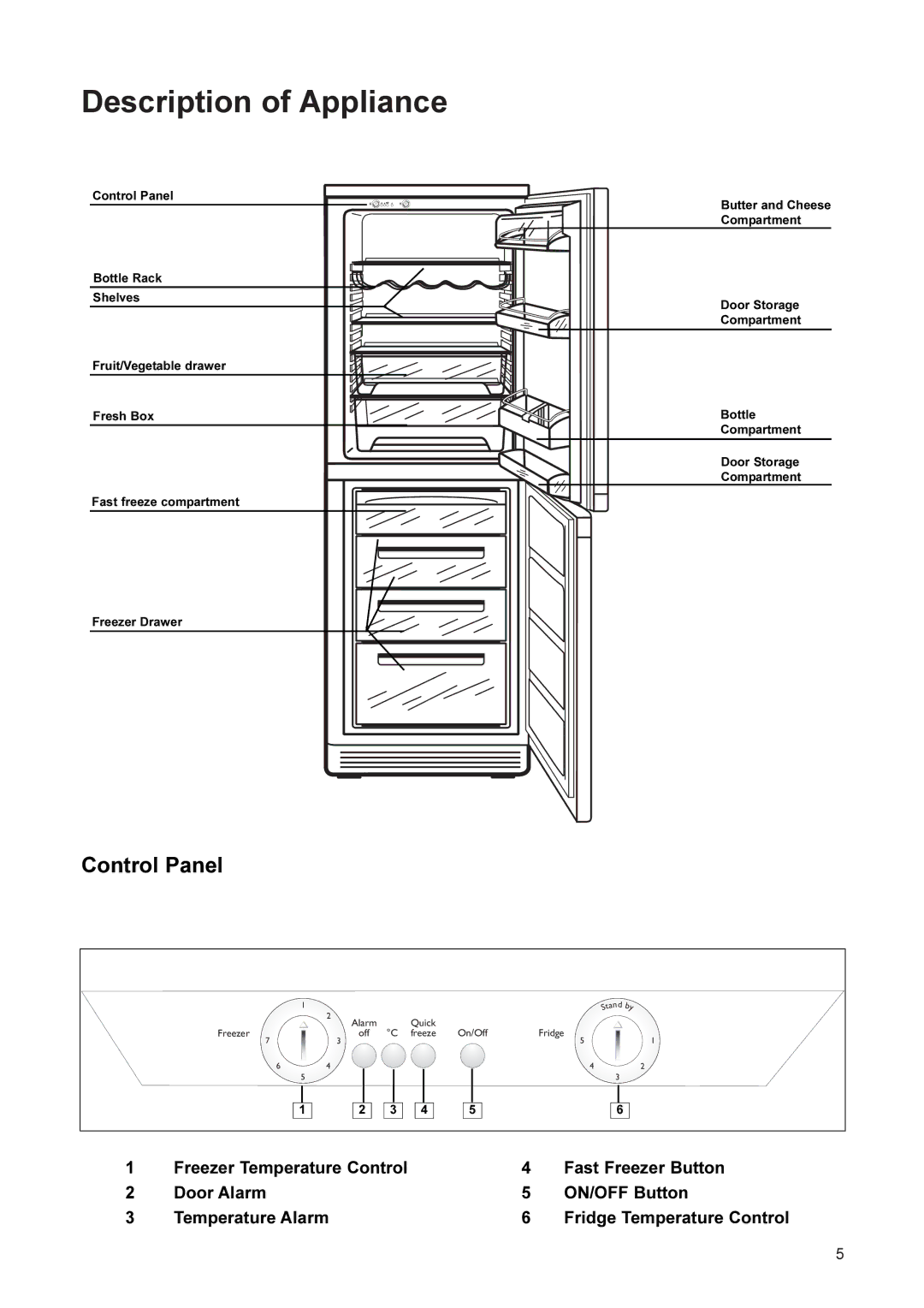 John Lewis JLFFS2002 manual Description of Appliance, Control Panel 