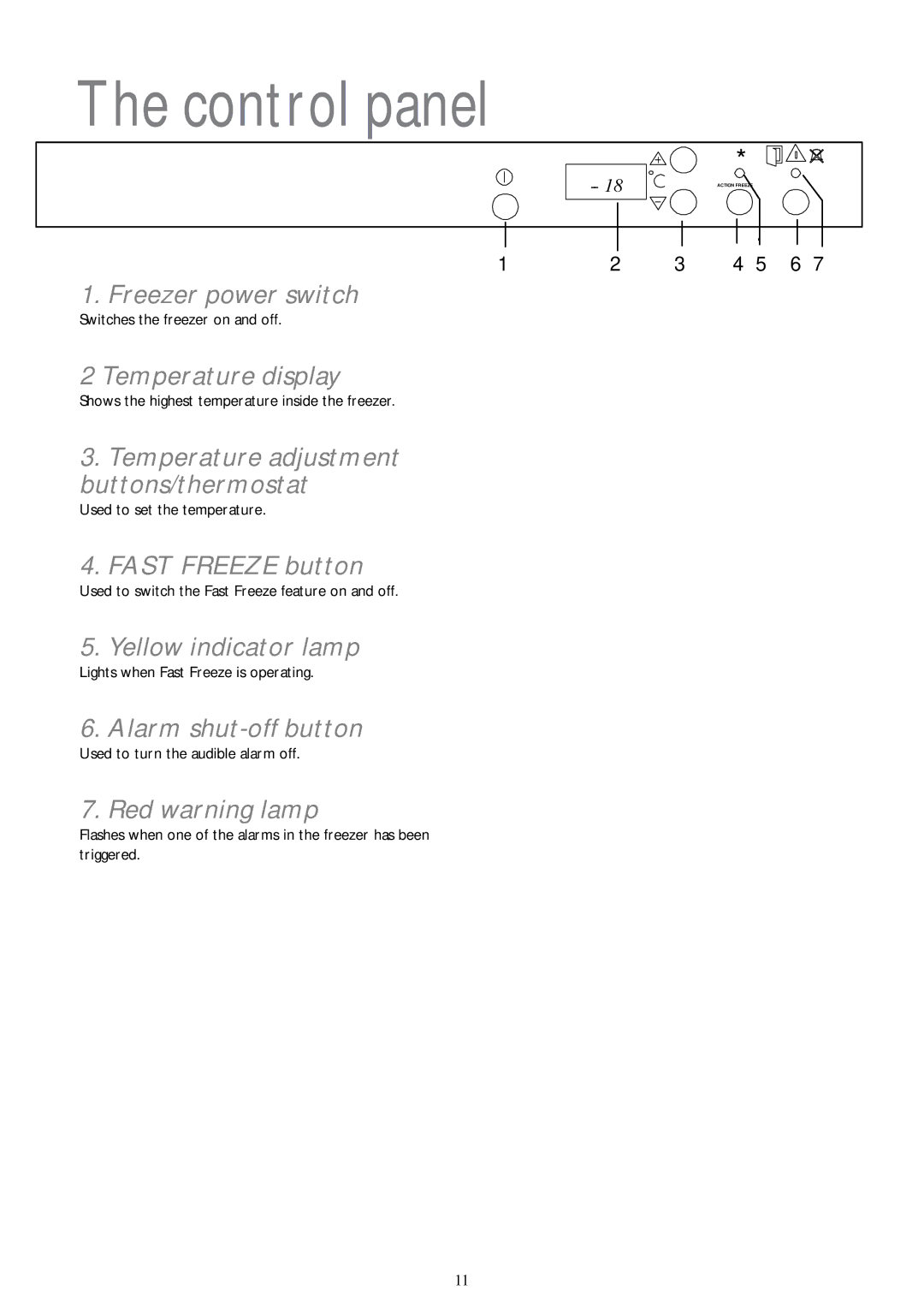 John Lewis JLFZW 1806 instruction manual Control panel 