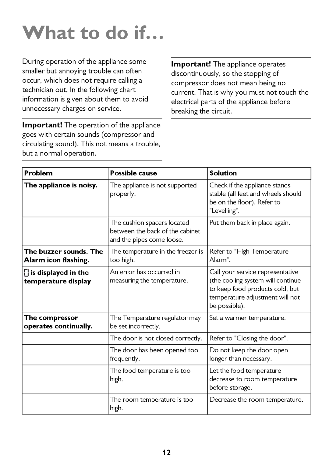 John Lewis JLFZW1601 instruction manual What to do if…, Problem Possible cause Solution Appliance is noisy 