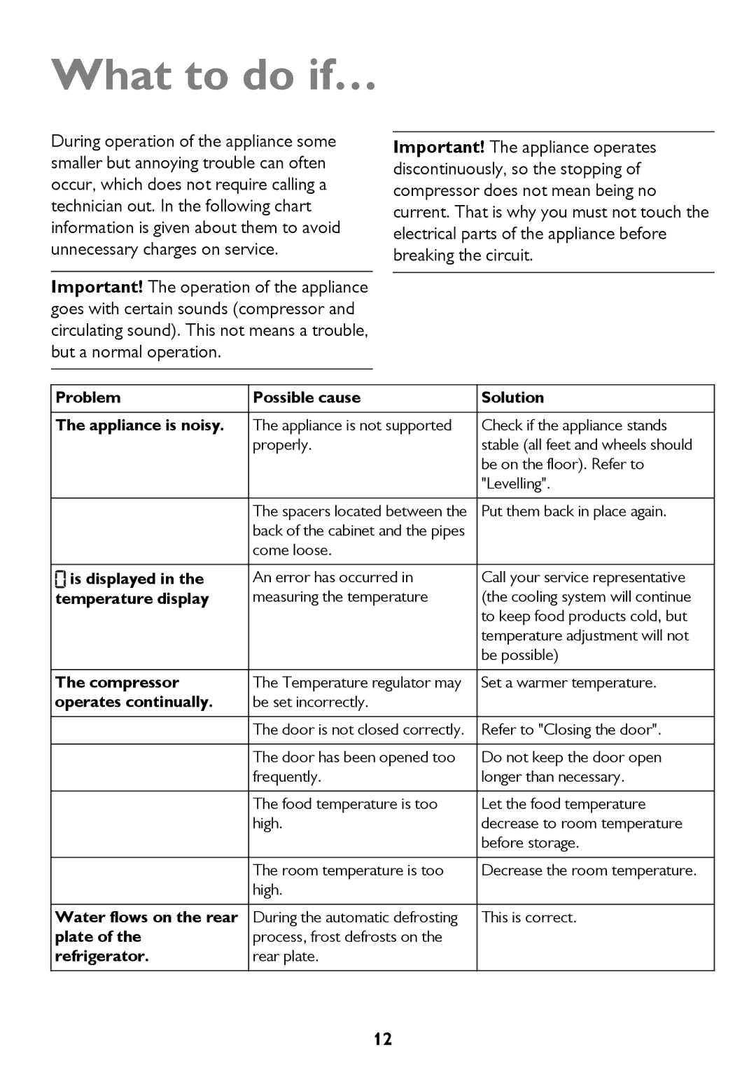 John Lewis JLLFW1602 instruction manual What to do if…, Problem Possible cause Solution Appliance is noisy 