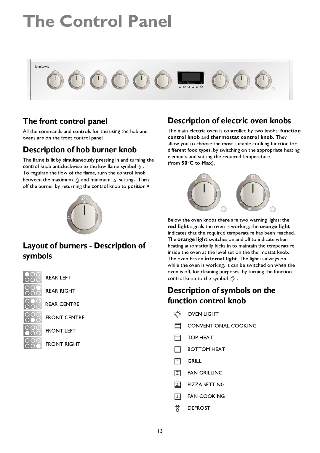 John Lewis JLRC101 instruction manual Control Panel 