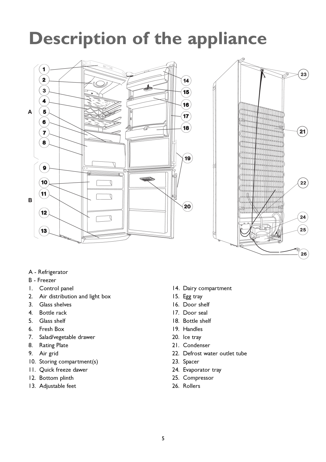 John Lewis JLFFW1807, JLSS1808 instruction manual Description of the appliance 