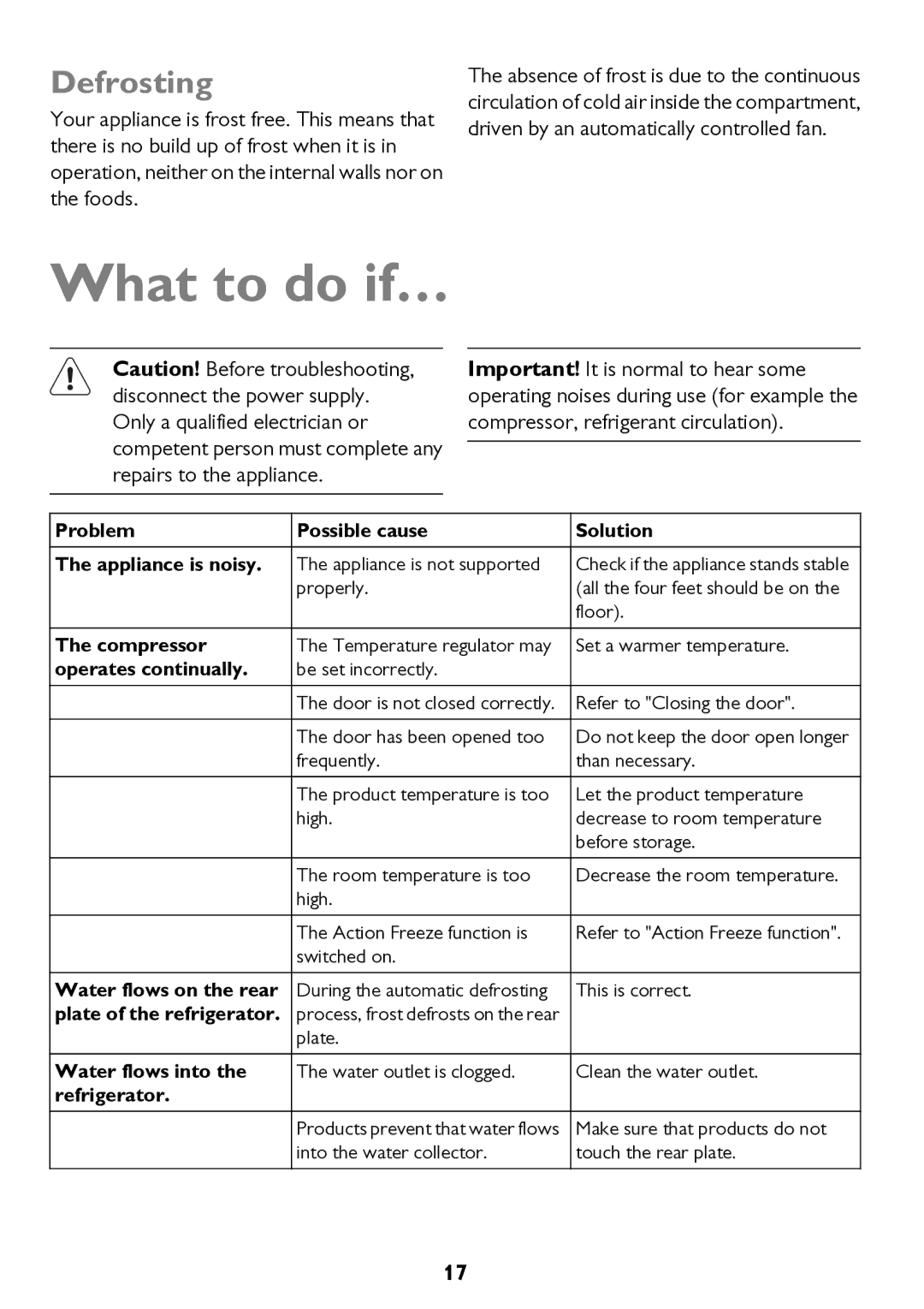 John Lewis JLFFW1811, JLSS1814, JLFFW2013, JLSS2015, JLFFW2012 instruction manual What to do if…, Defrosting 