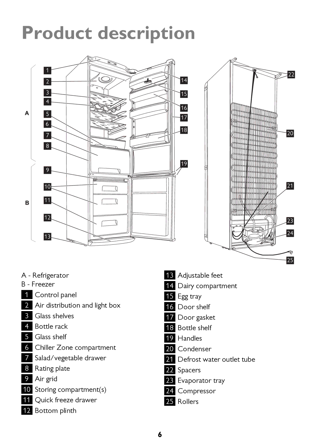 John Lewis JLFFW2013, JLSS1814, JLFFW1811, JLSS2015, JLFFW2012 instruction manual Product description 