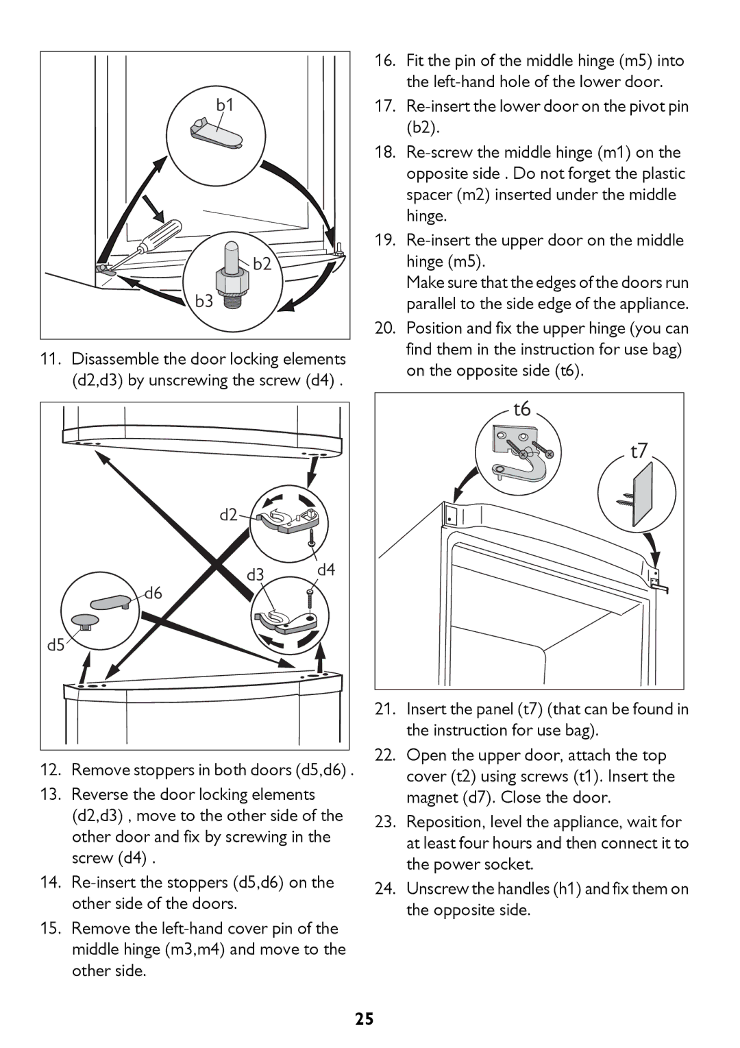 John Lewis JLSS1814, JLFFW2013, JLFFW1811, JLSS2015, JLFFW2012 instruction manual D3 d4 