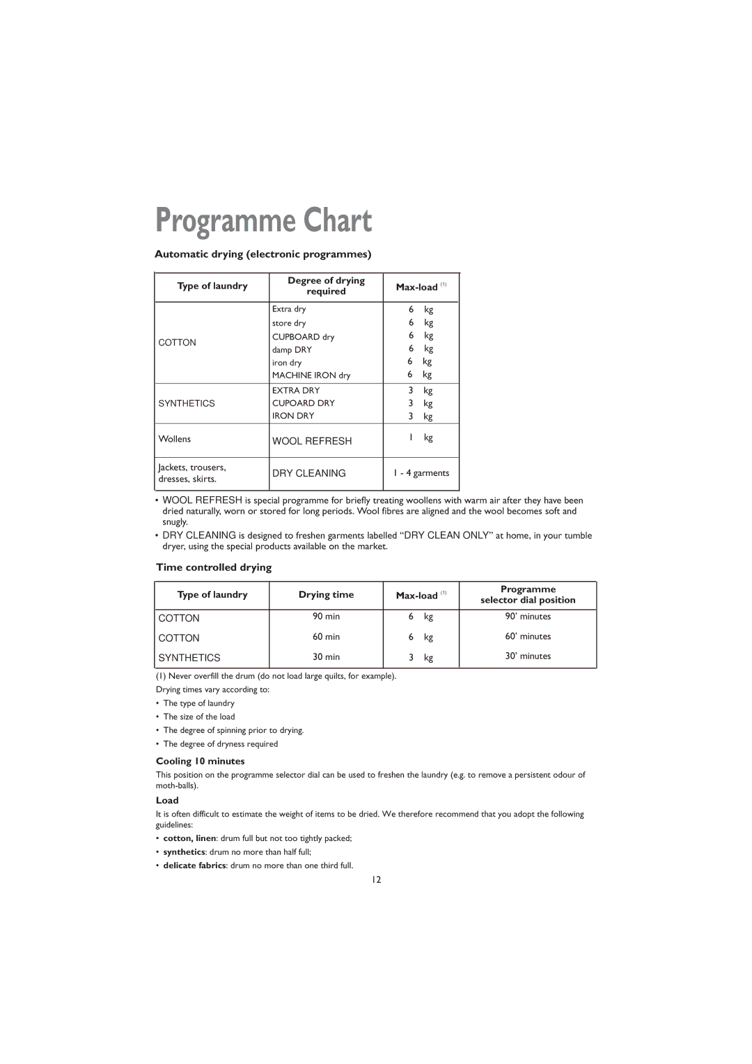 John Lewis JLTDC 05 Programme Chart, Type of laundry Degree of drying Max-load Required, Cooling 10 minutes, Load 