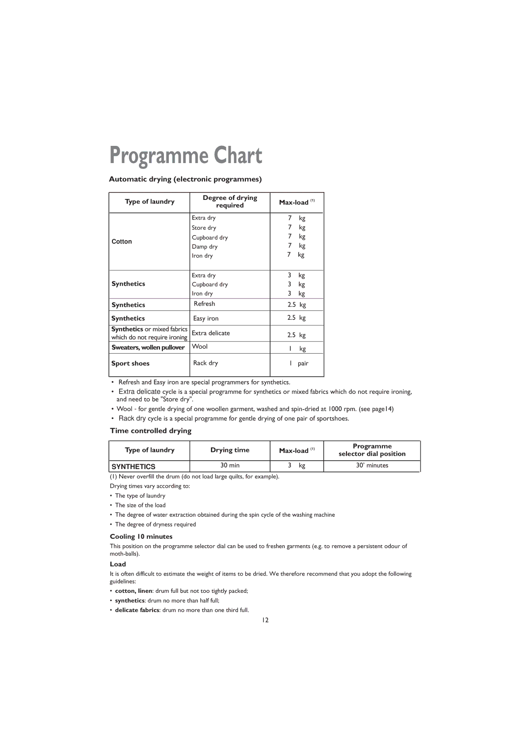 John Lewis JLTDC 07 instruction manual Programme Chart 