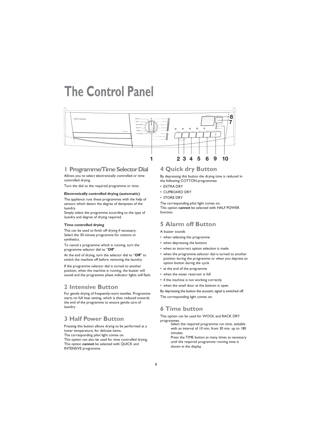 John Lewis JLTDC 07 instruction manual Control Panel 