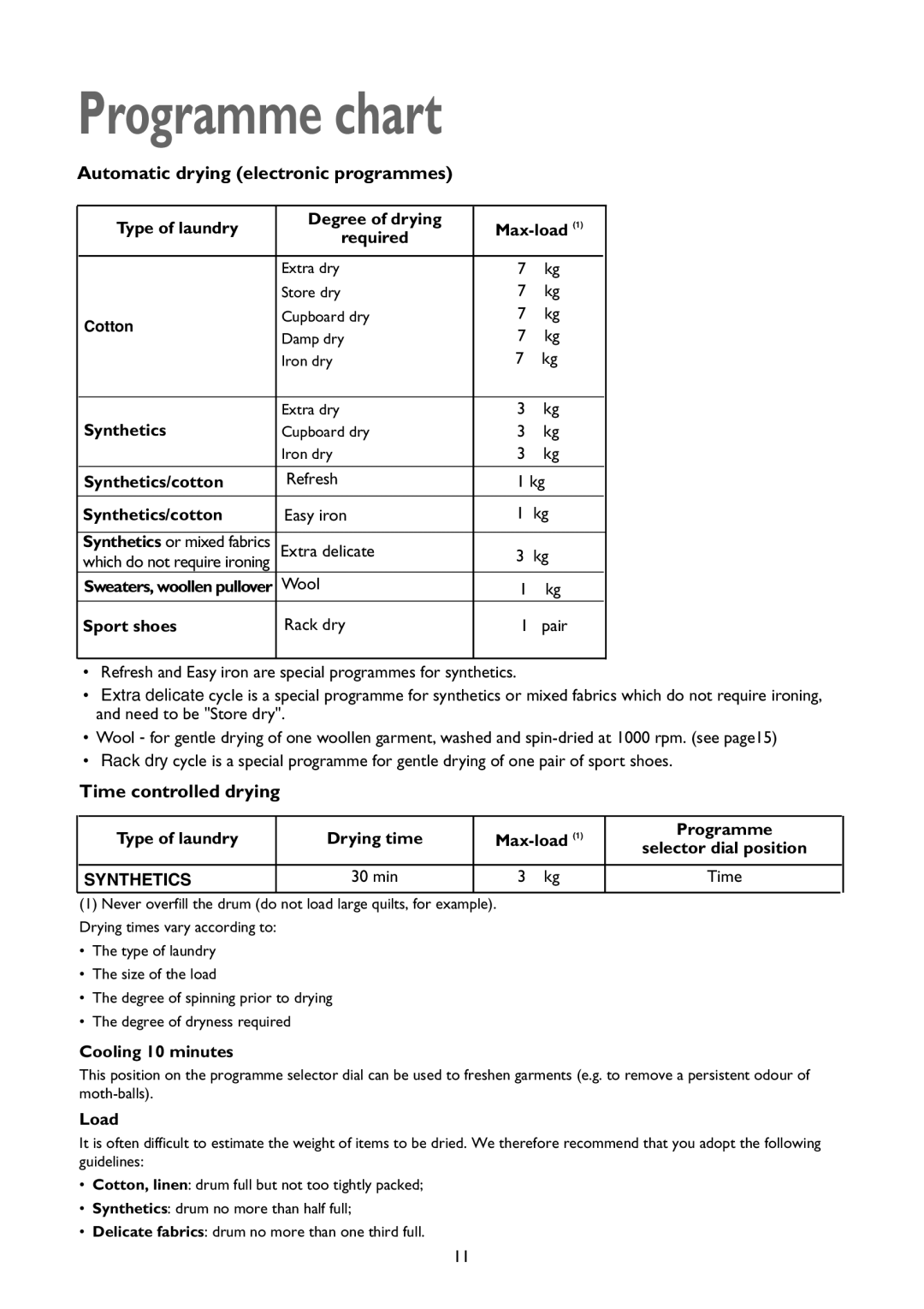 John Lewis JLTDC 09 instruction manual Programme chart 