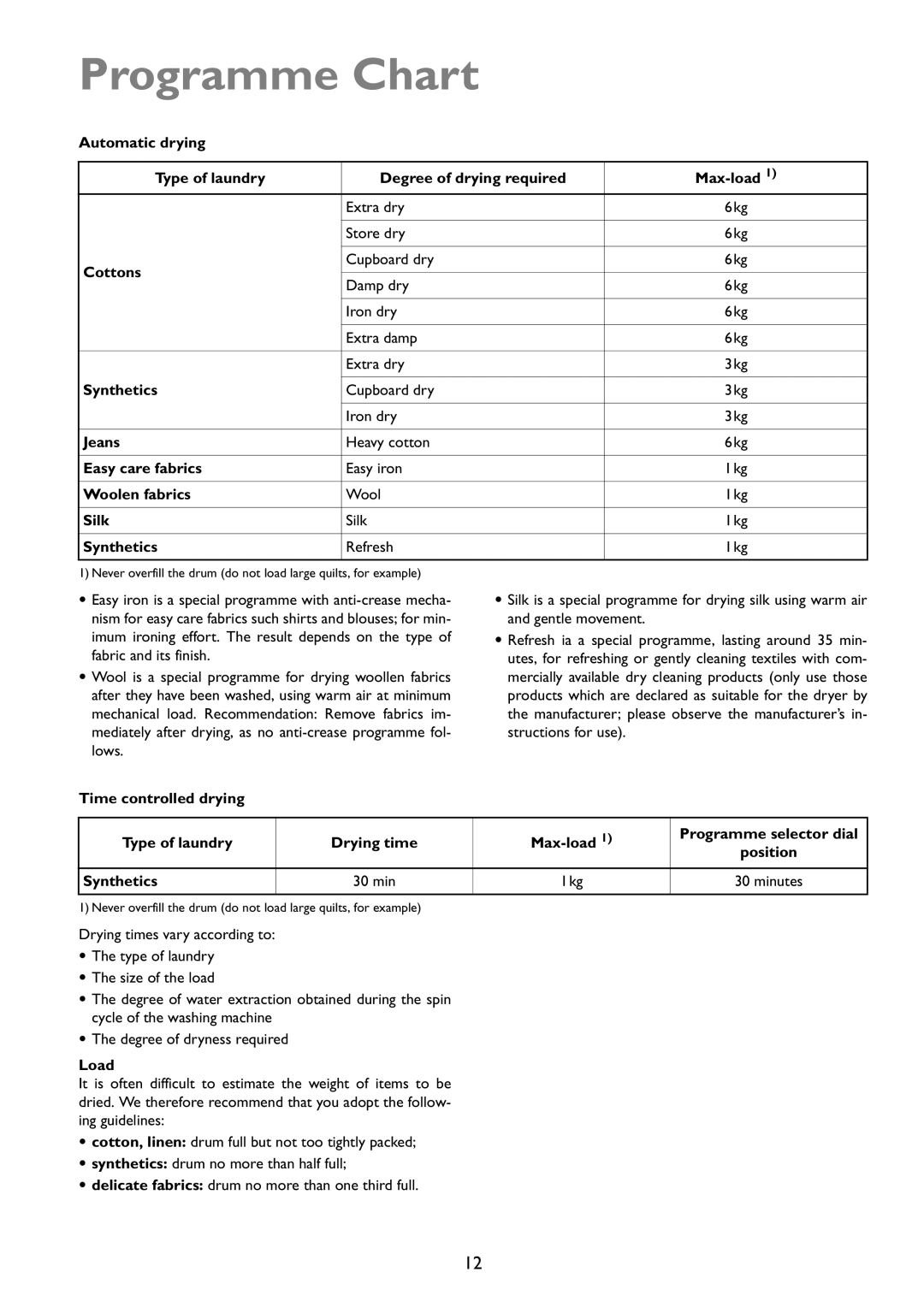 John Lewis JLTDC01 instruction manual Programme Chart 