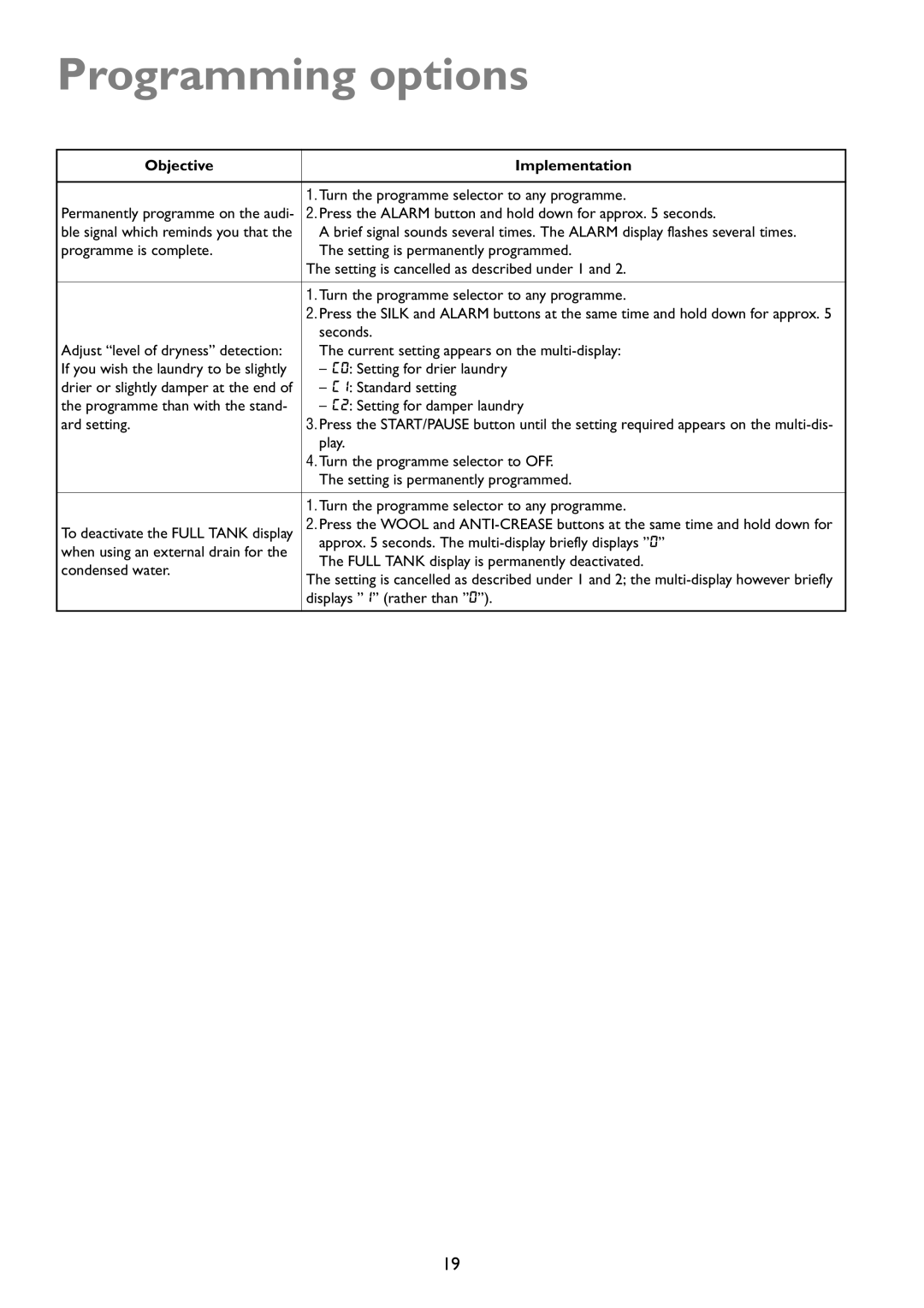 John Lewis JLTDC01 instruction manual Programming options, Objective Implementation 