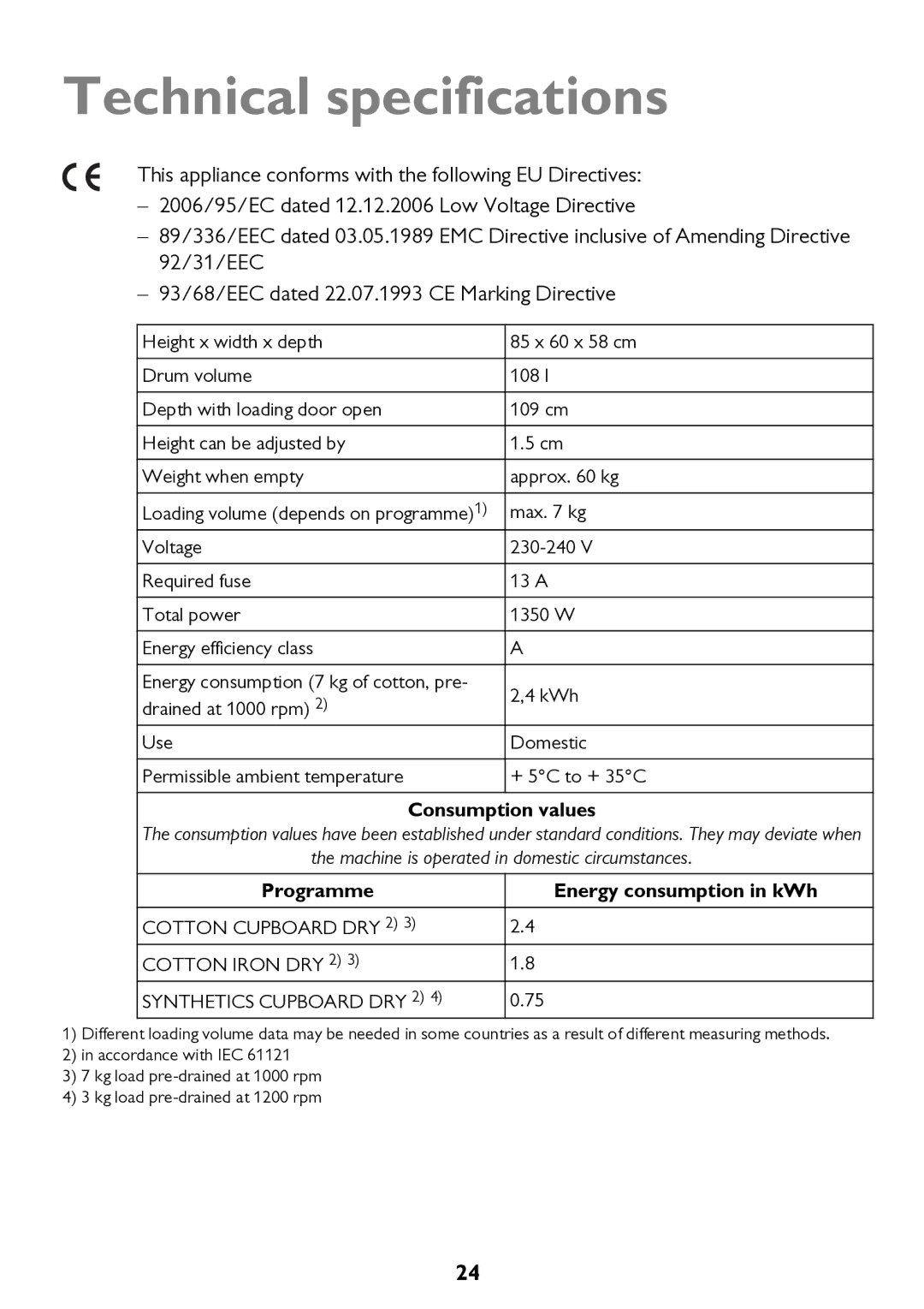 John Lewis JLTDC10 instruction manual Technical specifications, Consumption values 