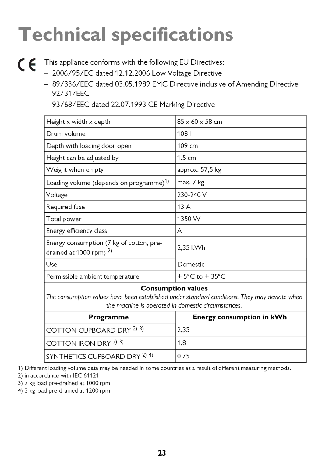 John Lewis JLTDC11 instruction manual Technical specifications, Consumption values 