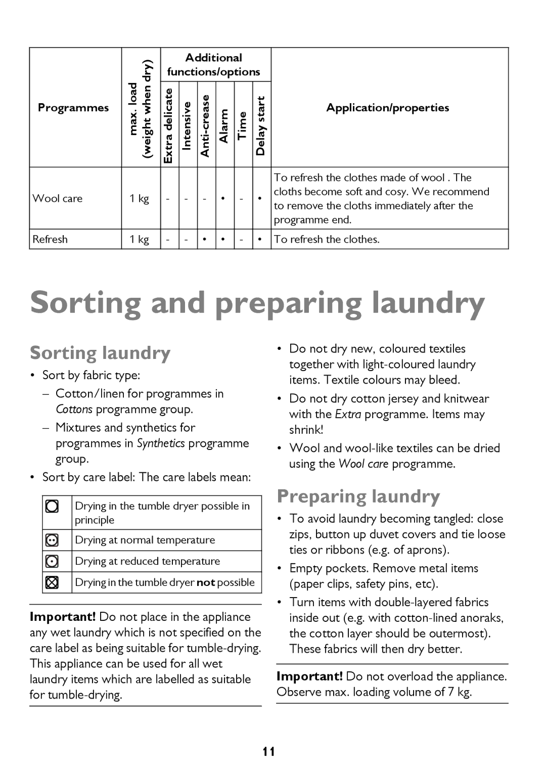 John Lewis JLTDC12 instruction manual Sorting and preparing laundry, Sorting laundry, Preparing laundry 