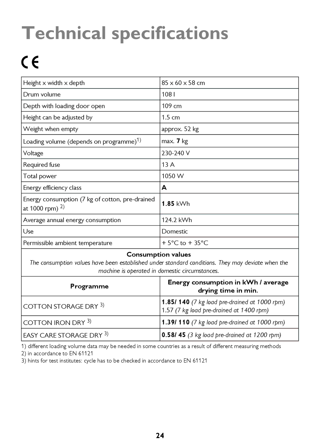 John Lewis JLTDC12 instruction manual Technical specifications, Consumption values 