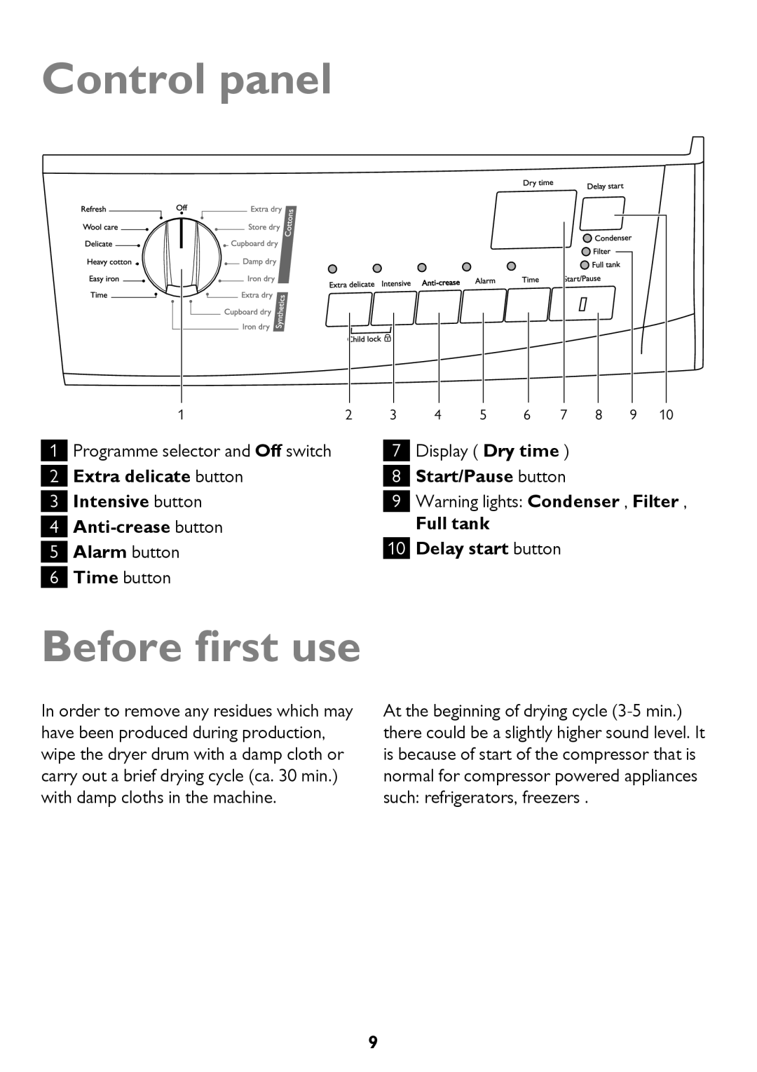 John Lewis JLTDC12 Control panel, Before first use, Programme selector and Off switch, Time button Display Dry time 