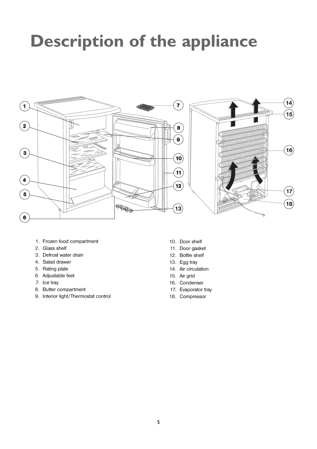 John Lewis JLUCFRW6001 instruction manual Description of the appliance 