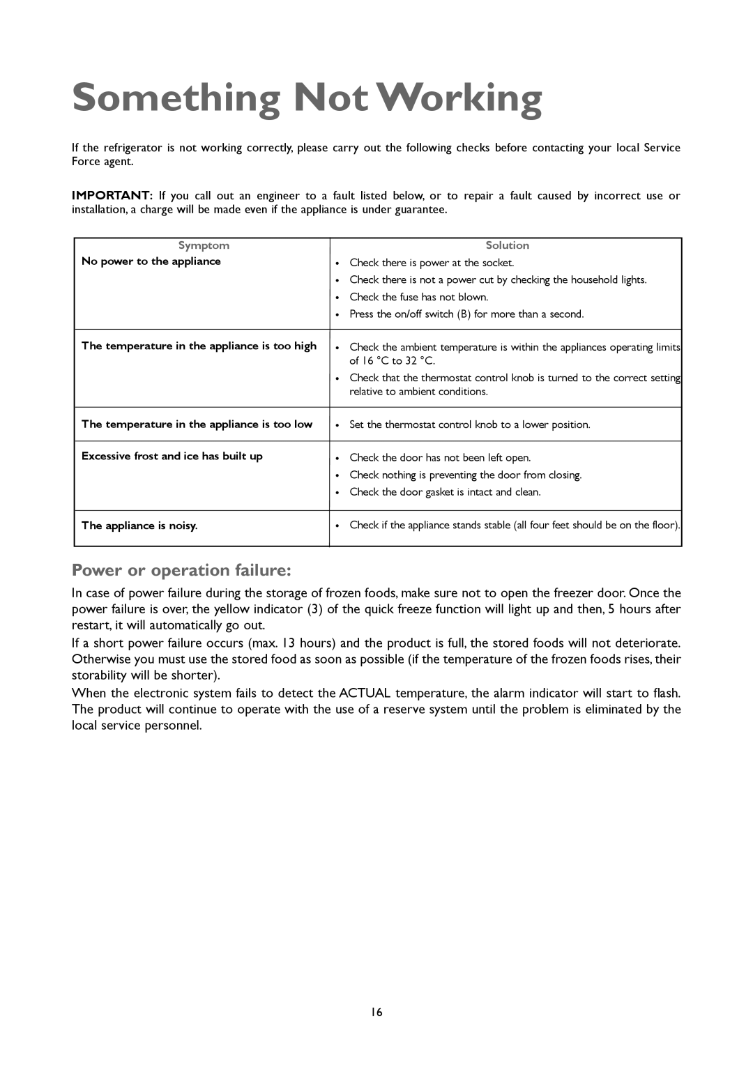 John Lewis JLUCFZW6002 instruction manual Something Not Working, Power or operation failure 