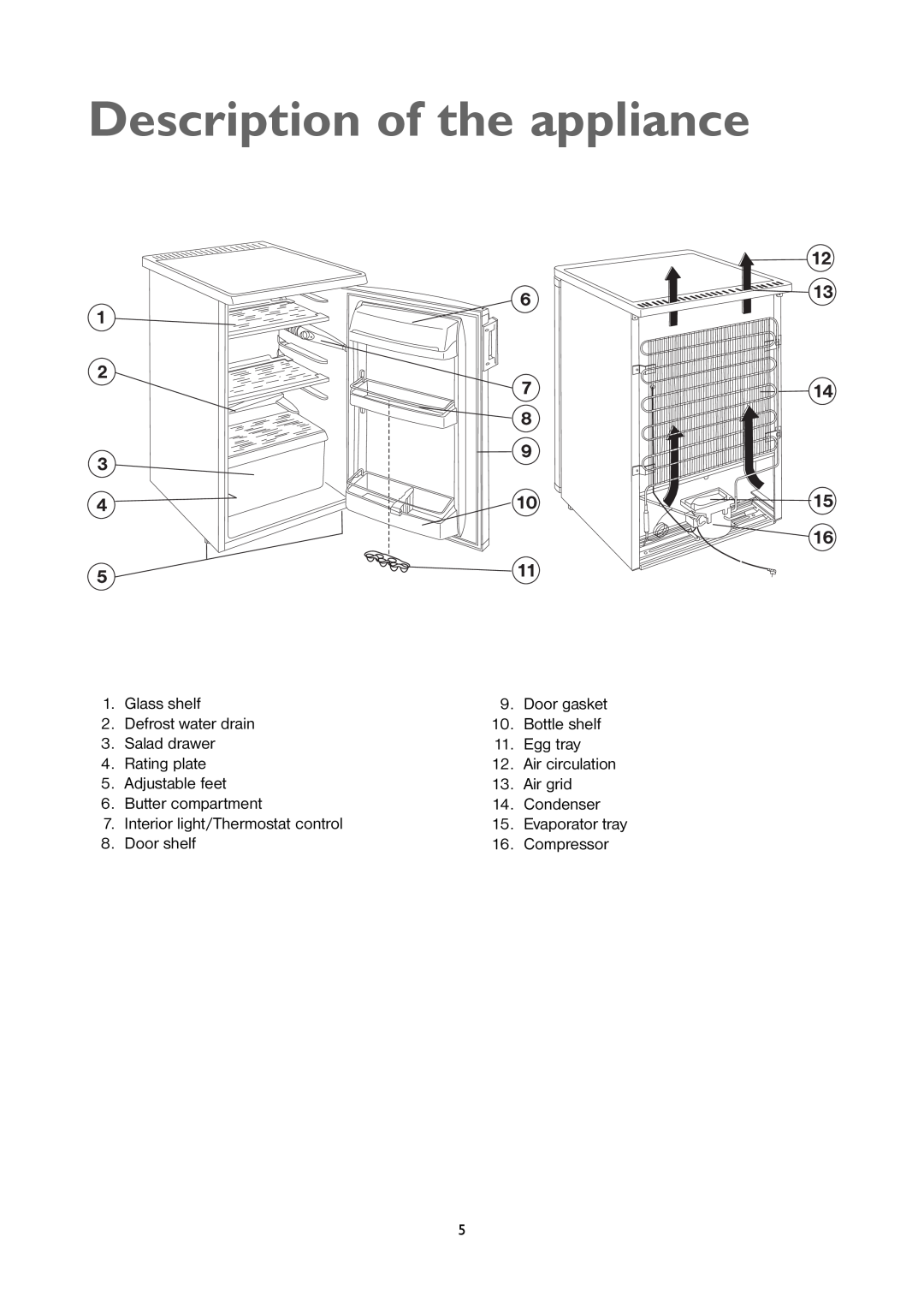 John Lewis JLUCLFW6003 instruction manual Description of the appliance 