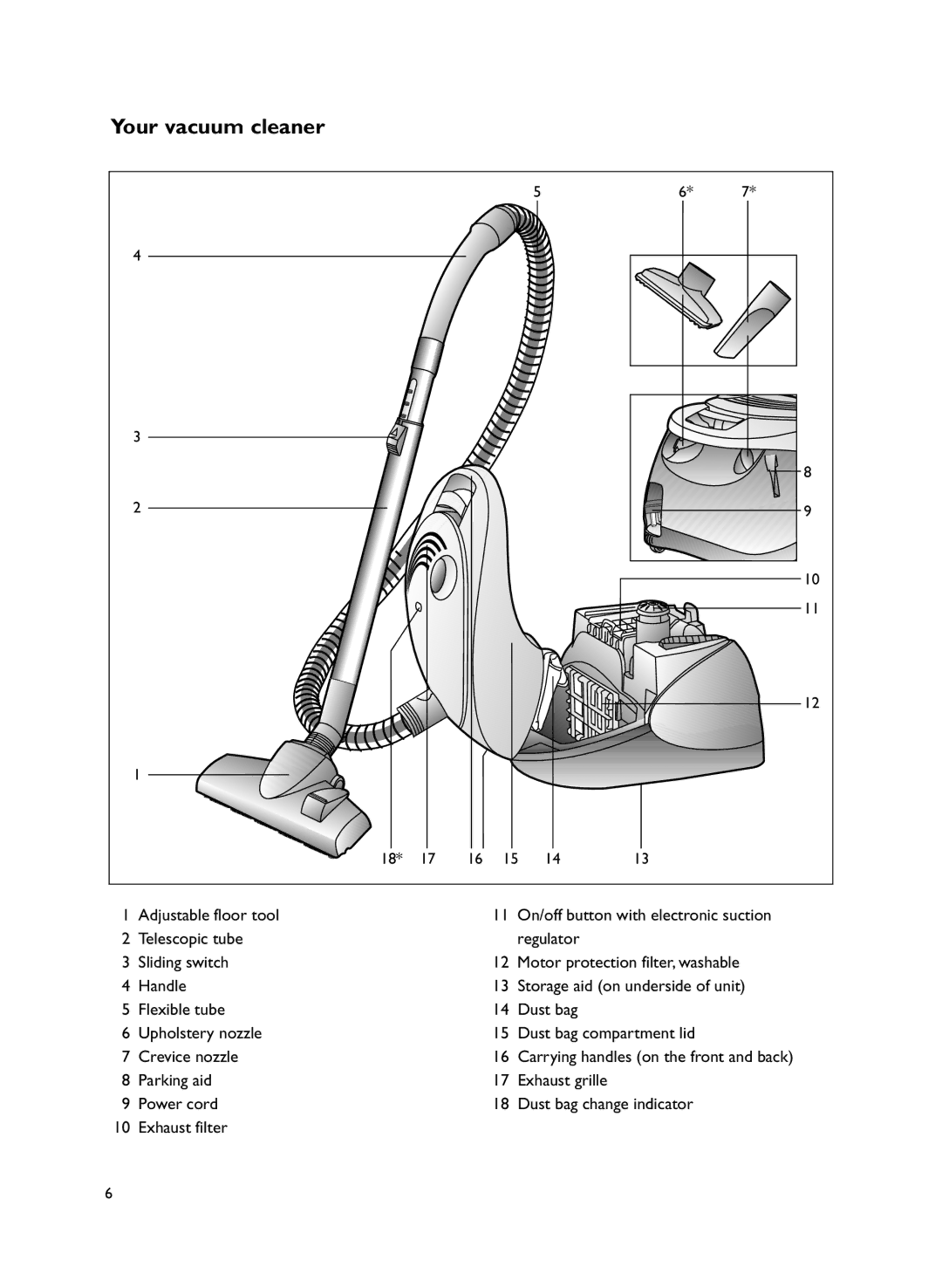 John Lewis JLVS06 instruction manual Your vacuum cleaner 