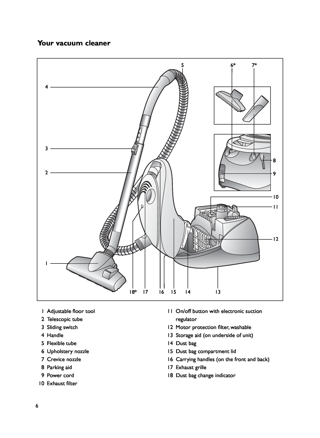 John Lewis JLVS06 instruction manual Your vacuum cleaner 