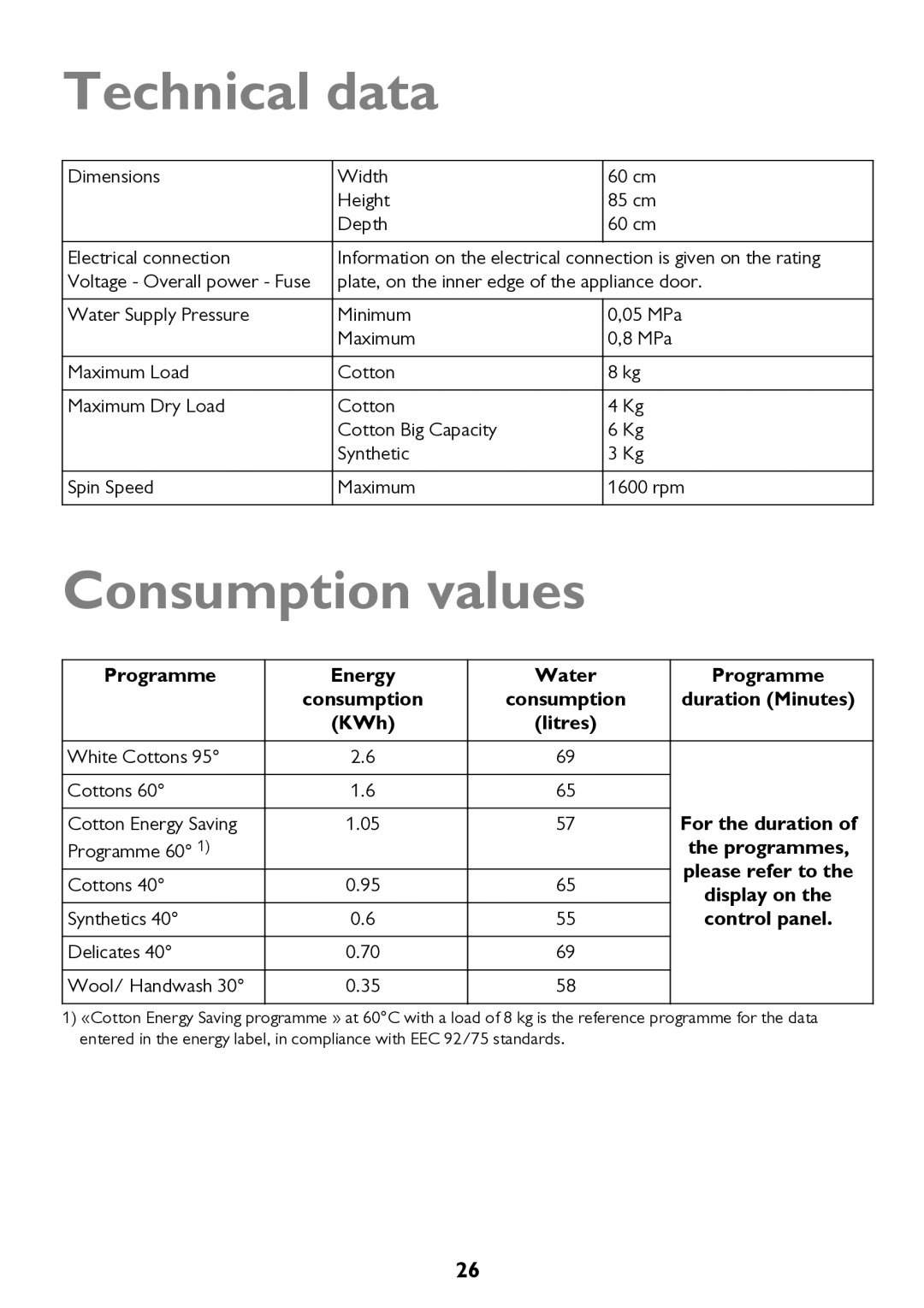 John Lewis JLWD 1610 instruction manual Technical data, Consumption values, Programme Energy Water, Duration Minutes 