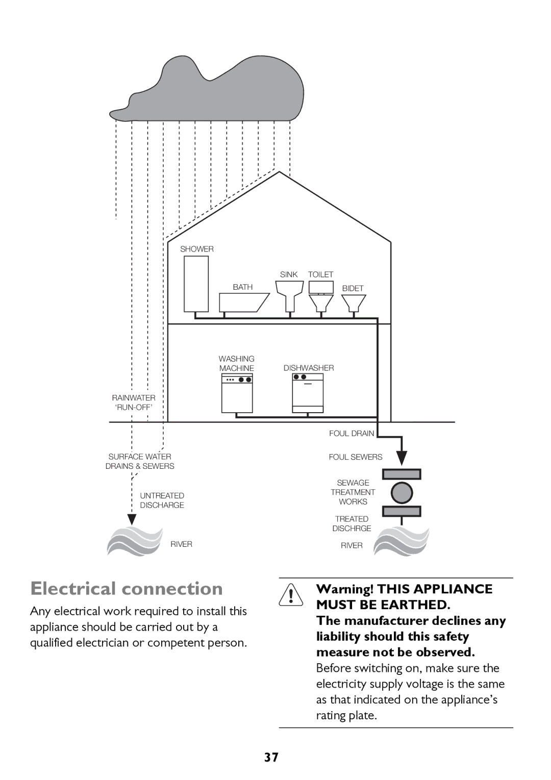 John Lewis JLWD 1610 instruction manual Electrical connection 